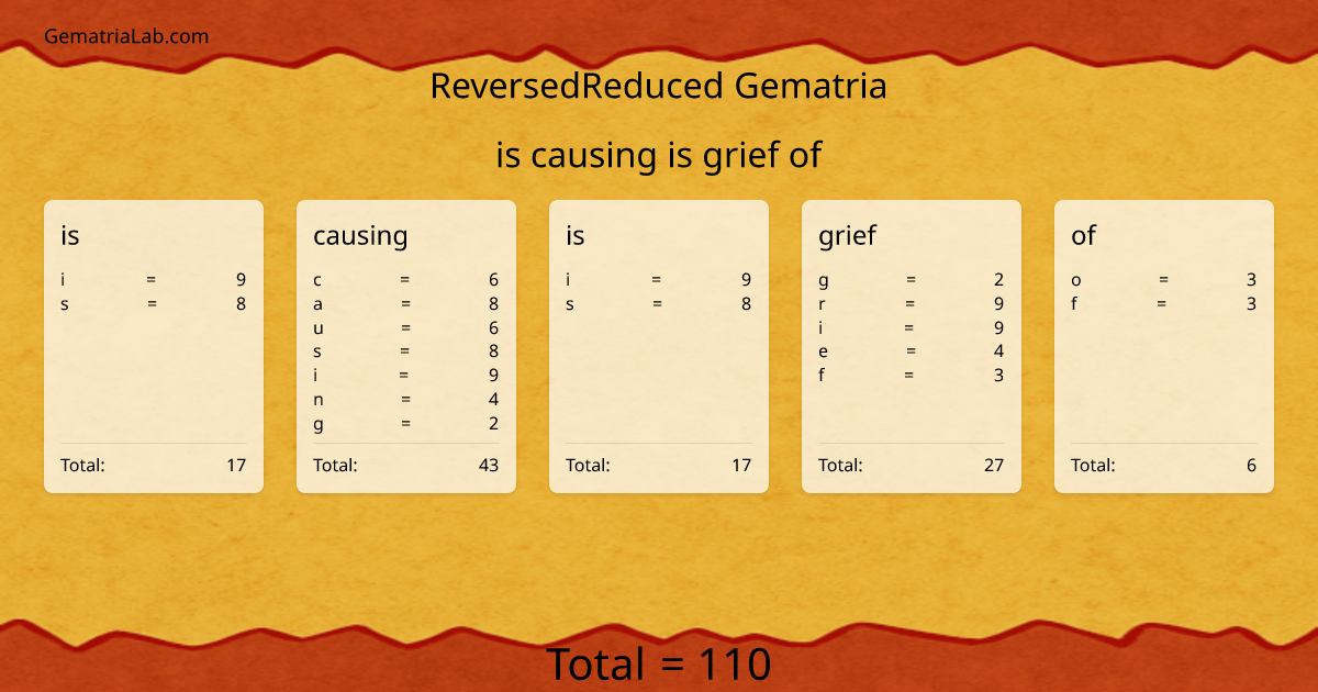 is causing is grief of in reversedReduced Gematria